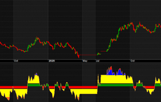 BETTER RSI VIZUALIZATION FOR TREND FINDER FOR AMIBROKER AFL