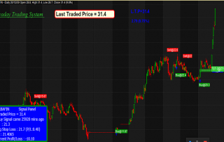 INTRADAY TRADING FOR AMIBROKER AFL