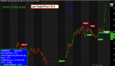 INTRADAY TRADING FOR AMIBROKER AFL