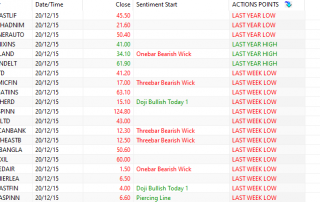 REVERSAL CANDLESTICK WITH PRICE ACTIONS FOR AMIBROKER AFL