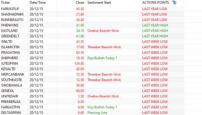 REVERSAL CANDLESTICK WITH PRICE ACTIONS FOR AMIBROKER AFL