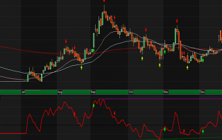 RSI TRENDLINE FOR AMIBROKER AFL