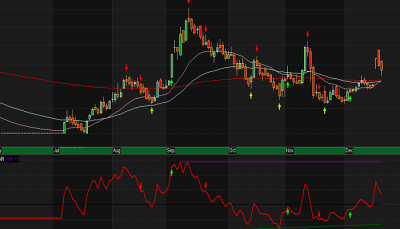 RSI TRENDLINE FOR AMIBROKER AFL